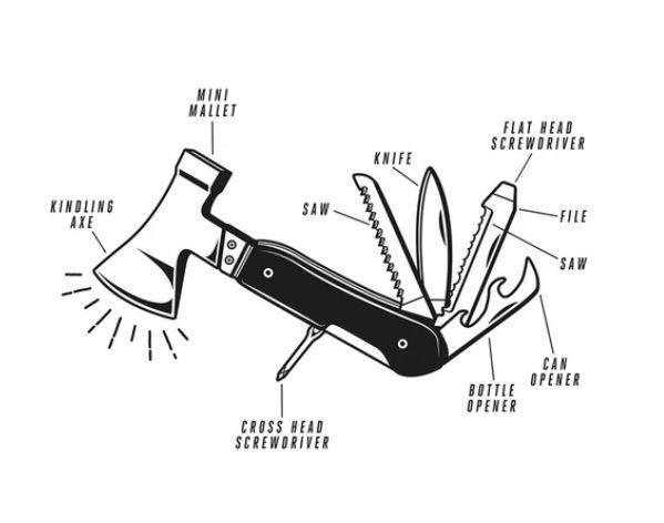 Axe Multi-Tool ~ 10 in 1 Camping Axe